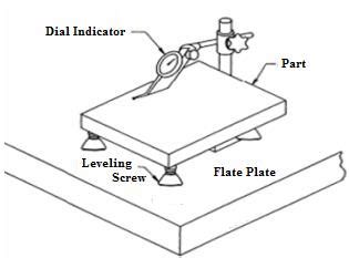 Surface Flatness Measurement