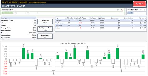 Trading Journal Template in Excel - Ready to Download