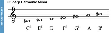 The C Sharp Harmonic Minor Scale - A Music Theory Guide