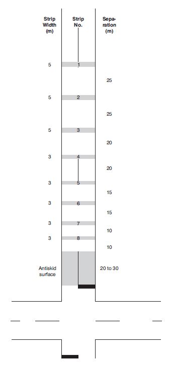 Layout of rumble strips design | Download Scientific Diagram