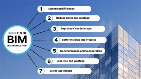 Benefits of Building Information Modeling (BIM)