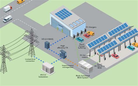 what types of li ion battery types for grid storage › › Basengreen Energy