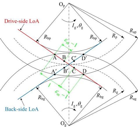 A meshing schematic diagram of a spur gear pair with drive-side and ...