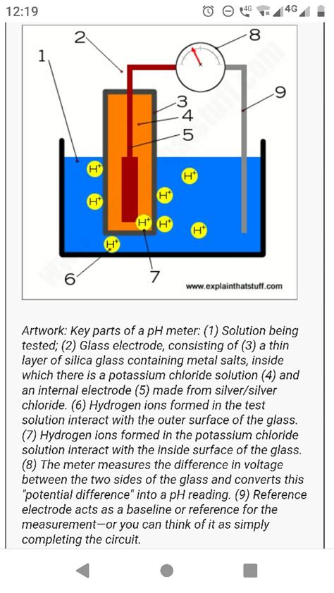 Solved Given picture: Is a diagram of the parts of a pH | Chegg.com