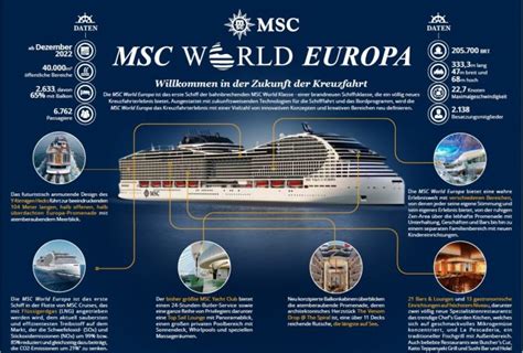 MSC WORLD EUROPA aufgeschwommen – Cruisedeck