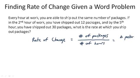 Negative Rate Of Change