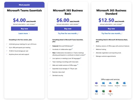 Microsoft Teams vs Zoom Article