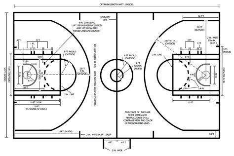 Basketball Court Dimensions & Measurements | Quadra de basquete, Quadra poliesportiva, Basquete