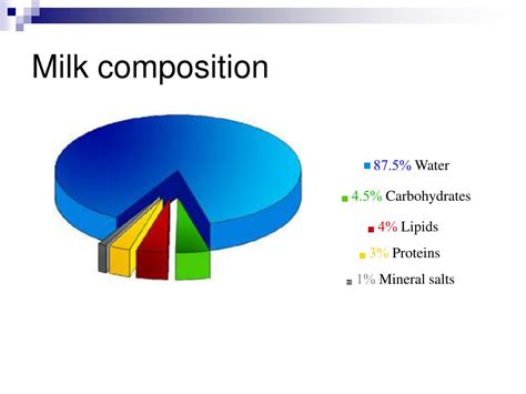 PPT - Milk Quality Control PowerPoint Presentation, free download - ID ...