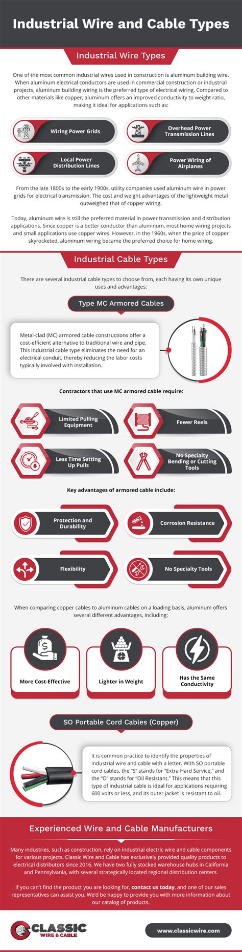 Industrial Wire & Cable Types | Classic Wire & Cable