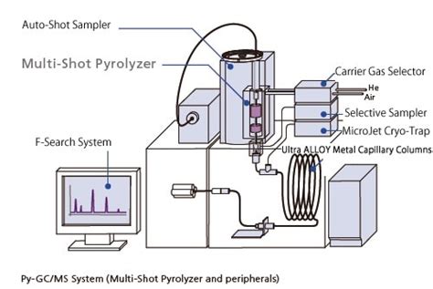 Py-GCMS - Features : SHIMADZU (Shimadzu Corporation)