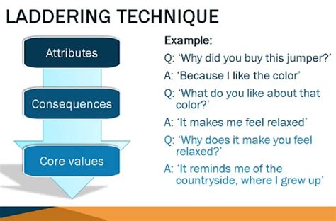 How to Write Awesome Qualitative Research Questions: Types & Examples