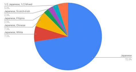 Participant Ethnicity Breakdown | Download Scientific Diagram