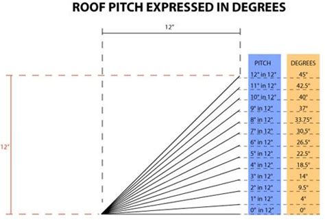 Roof Pitch Calculator | Pitched roof, Roof, Shed plans