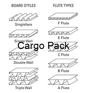 Corrugated Board - Corrugated Fiberboard Selangor Malaysia