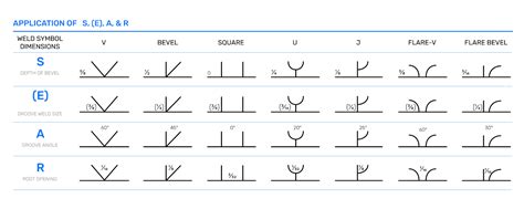 Weld Symbols Chart With Examples - IMAGESEE