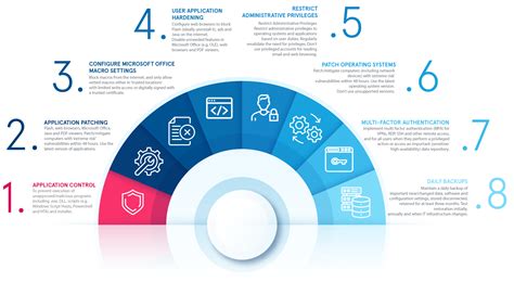 What is the Essential 8 and Why Should You be Interested? - Acurus