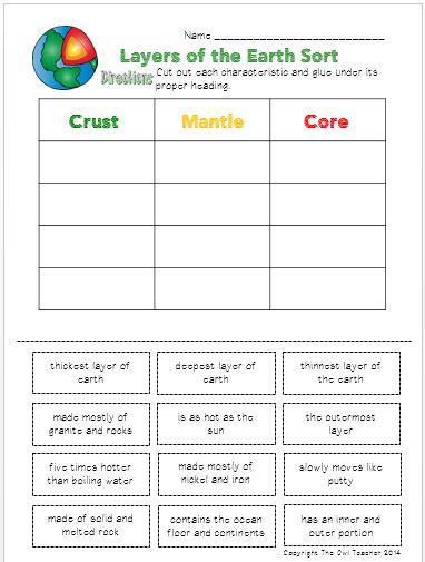 Classroom Freebies Too: Layers of the Earth Cut and Paste