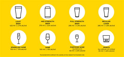 What is a standard drink? :: The National Alcohol and Drug Knowledgebase