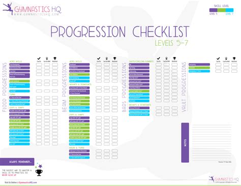 Gymnastics Skill Progression Checklist for Gymnastics Levels 5-7. The major skills you need to ...