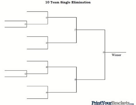 Tournament Bracket for 10 Teams Beer Olympic, Robins, Cornhole, Tournaments, Olympics, Bracket ...