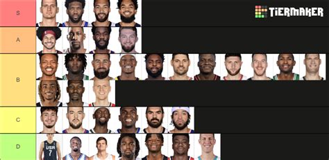 NBA 2022-23 Starting Centers Tier List (Community Rankings) - TierMaker