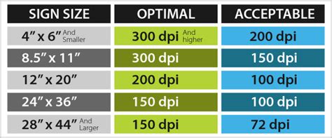 Guide to Understanding Image Resolution | Wilde Signs