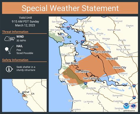 Weather Hayward Ca