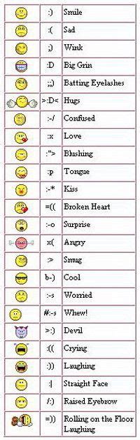 21 best images about EMOJI SYMBOLS on Pinterest | Smiley faces, Facebook and Icons