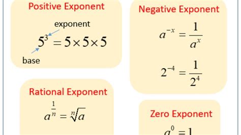 MATHEMATICS EXPONENTS - YouTube