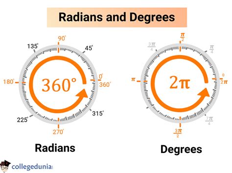 Relation Between Degree and Radian: Conversion & Examples