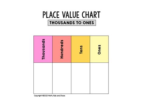 Free printable place value chart (plus activities to try!) - Math, Kids and Chaos