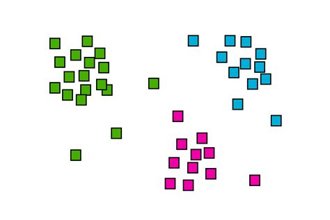 Cluster Analysis - Definition, Types, Applications and Examples