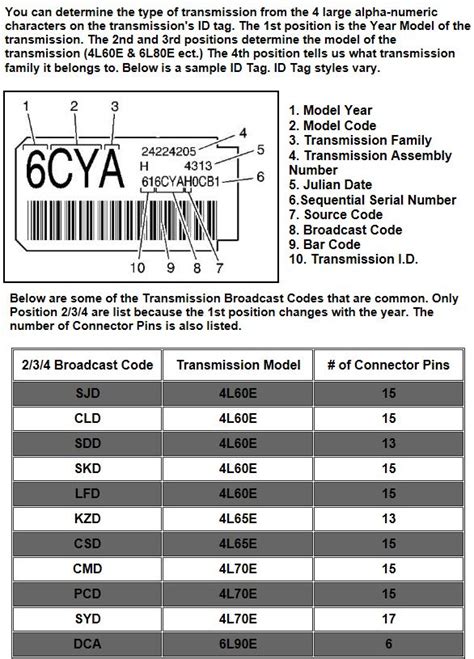 Gm Transmission Identification By Vin