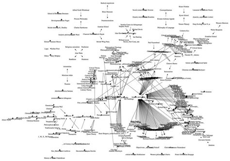 The History of Philosophy, from 600 B.C.E. to 1935, Visualized in Two Massive, 44-Foot High ...