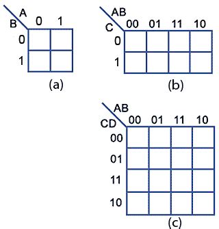 Karnaugh Maps