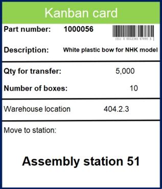 Kanban Cards | Gemba Concepts