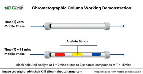 HPLC – Definition, Principle, Diagram, Instrumentation, Types and Applications