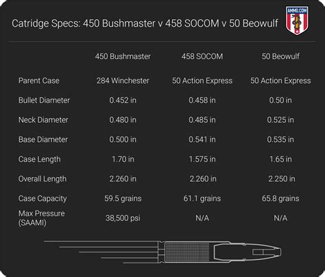 50 Beowulf Ballistics Chart