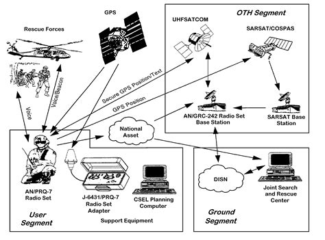 Communication Plan: Military Radio Communication Plan