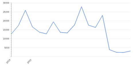 Croatia GDP Value & Rate 2024 | Per capita | GDP Structure