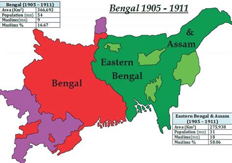 The decision to partition Bengal in 1905 | South Asia Journal