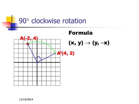 Clockwise Rotation | Bruin Blog