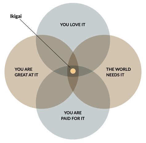 35 Ikigai Quotes That Will Inspire You and Make You Reflect