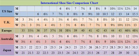 Women shoe size to men – Shoes online