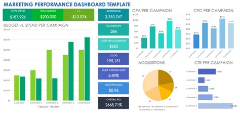 Free Marketing Dashboard Templates | Smartsheet