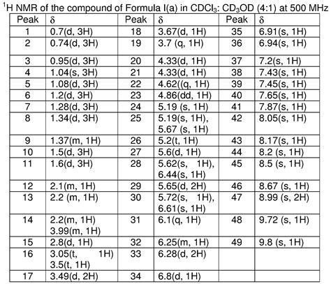 Ms Weight Chart: A Visual Reference of Charts | Chart Master