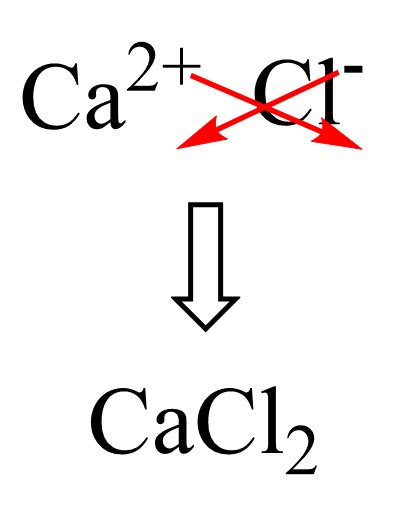 Writing Chemical Formulas For Ionic Compounds - Chemistry Steps