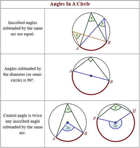 more angles in a circle | Circle theorems, Circle math, Math tutorials