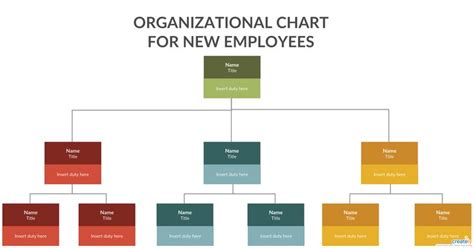 Organizational Chart Best Practices for Meaningful Org Charts | Creately | Organizational chart ...